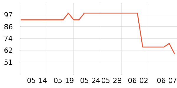 �������Ʒ��ʷ�۸�