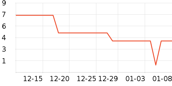 ��������������е��ʷ�۸�