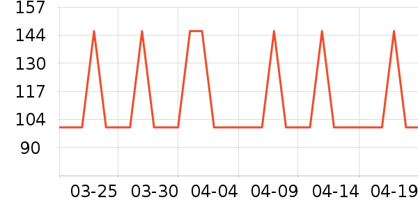 ��Ȧʳ���Ź�������ʷ�۸�