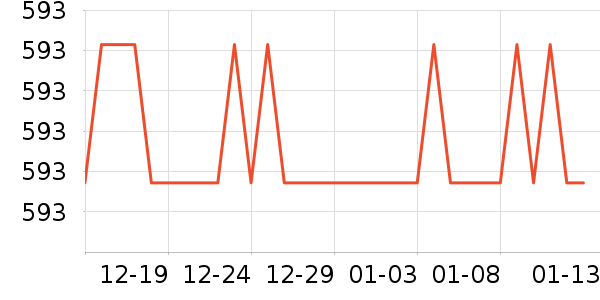 ͨ�ýŵ���ʷ�۸�