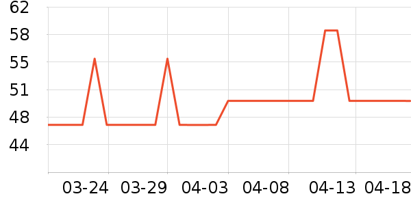 ������U����ʷ�۸�