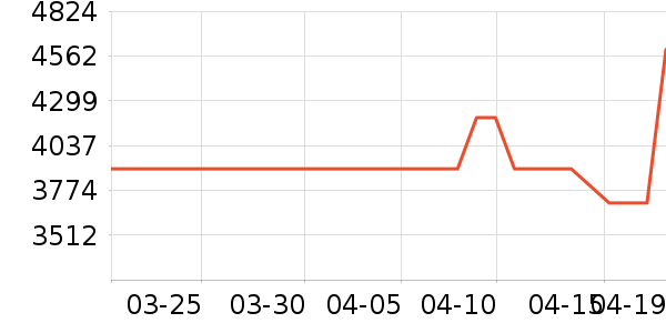 �����յ���ʷ�۸�