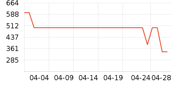 �ز��˶�Ь��ʷ�۸�