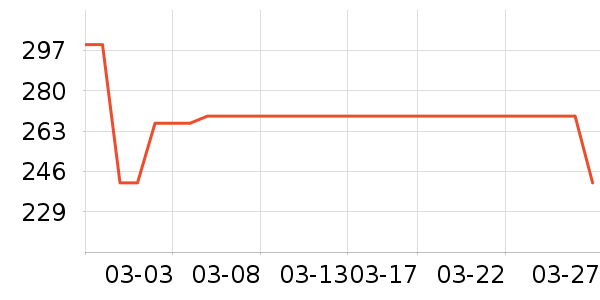 ��������Ϸ������ʷ�۸�