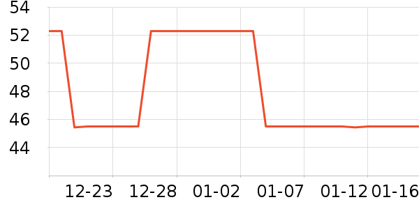 �˶�������ʷ�۸�