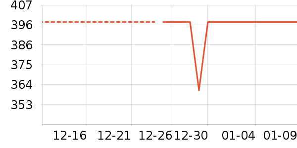 �Ƶ������ʷ�۸�