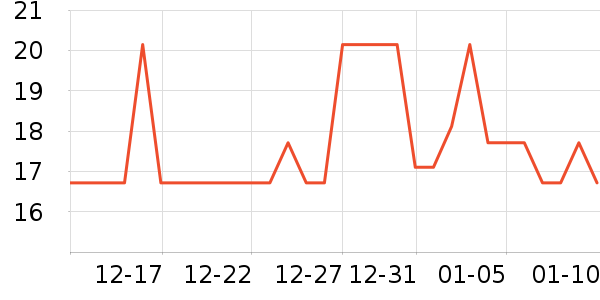 ����ֳ���������ʷ�۸�