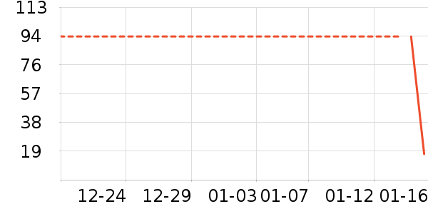 ����֦/������ʷ�۸�