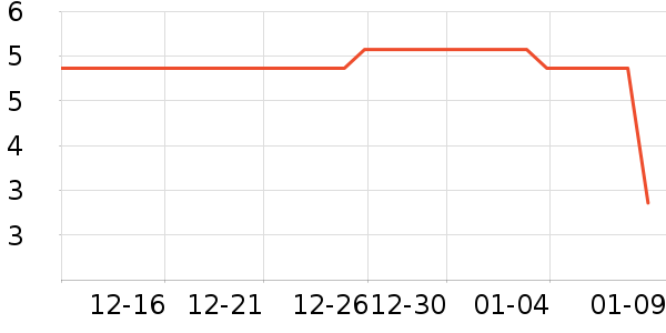 ��������/������ʷ�۸�