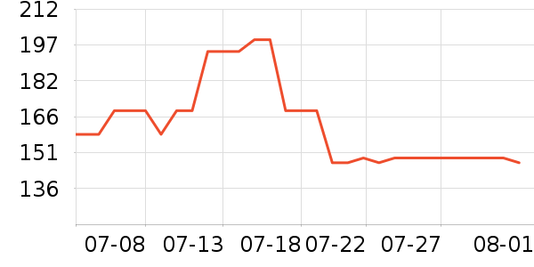 �Ϳ��˶����¿���ʷ�۸�