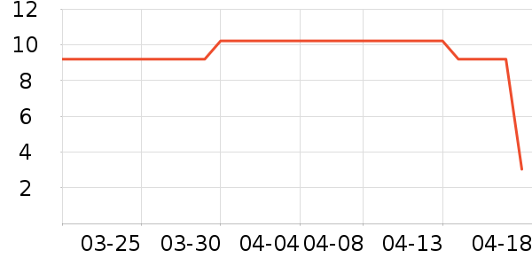 ��һ���/������ʷ�۸�