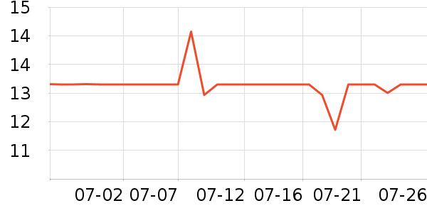 ���ֱ�����ʷ�۸�