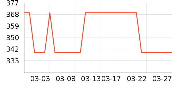�Ϳ��˶�װ��ʷ�۸�