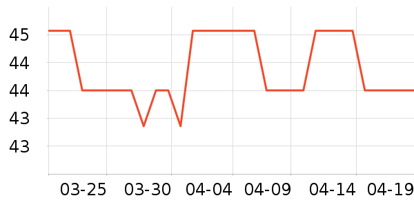 �������������ʷ�۸�