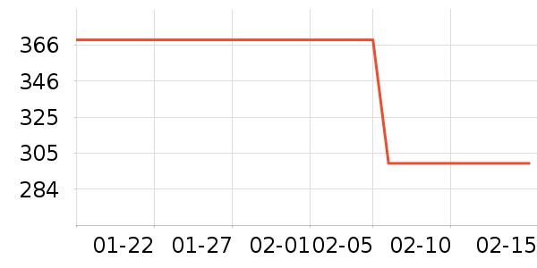 ����ͷ��ʷ�۸�