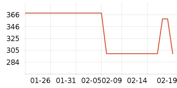 EMEET����ͷ��ʷ�۸�