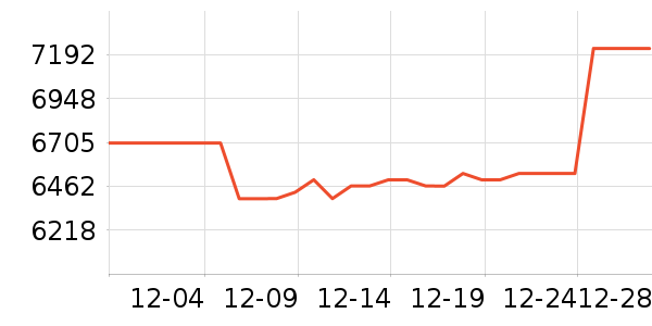 �������ƽ��׹/������ʷ�۸�