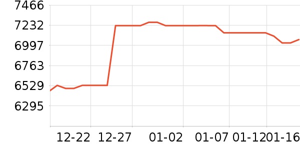 �ƽ��׹/������ʷ�۸�