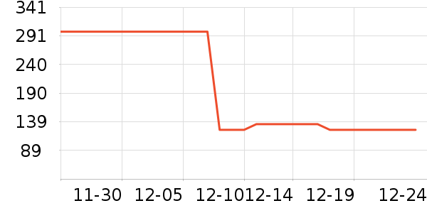 �ž����ư׾���ʷ�۸�