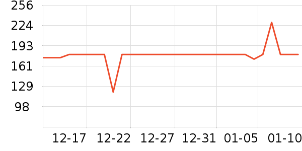 ��˹��жױ��ʷ�۸�