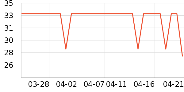 ��ά���󴽸���ʷ�۸�