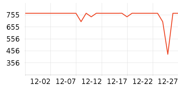 �������޷���ʷ�۸�