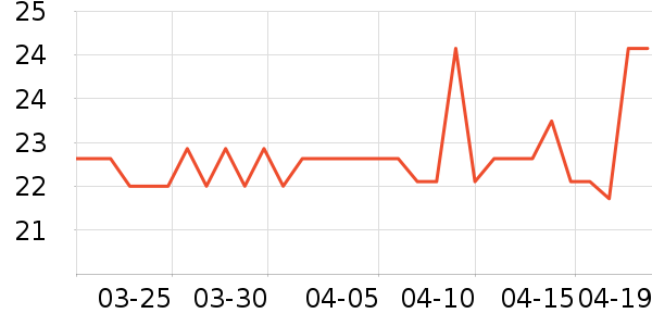 ��Ƹ��/������ʷ�۸�