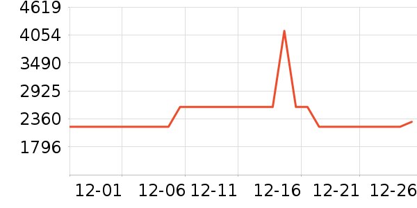 ������ά��ӡ����ʷ�۸�