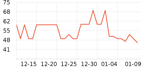 ���껨��/��������ʷ�۸�