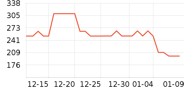 ��������Ϸ/��ͨ/����/IP�ܱ���ʷ�۸�