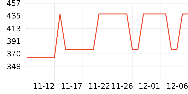 ��Ůʽ��������ʷ�۸�