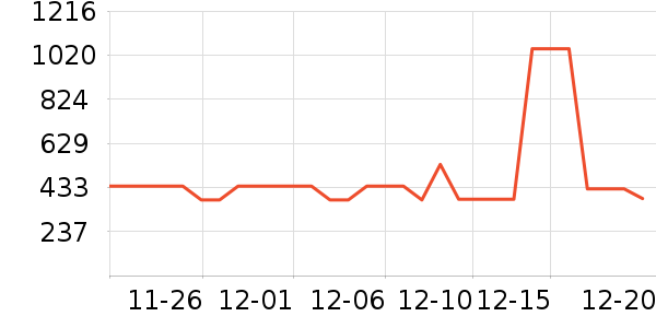 ��Ůʽ��������ʷ�۸�