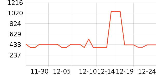 ��Ůʽ��������ʷ�۸�