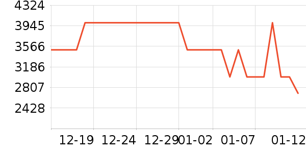 ���ܵ��������ʷ�۸�