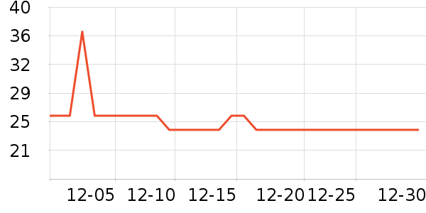 ��Ķ�����������ʷ�۸�