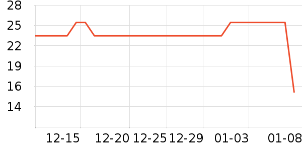 ��Ķ�����������ʷ�۸�