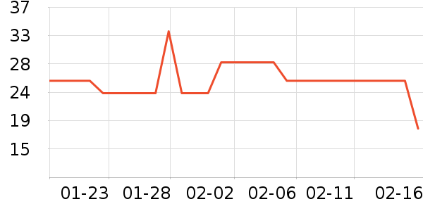 ��Ķ�����������ʷ�۸�