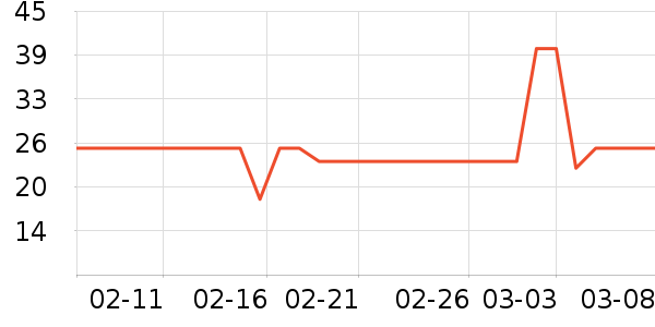 ��Ķ�����������ʷ�۸�