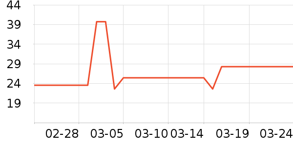 ��Ķ�����������ʷ�۸�