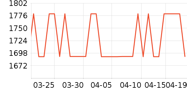 ʱ�н�ָ/������ʷ�۸�