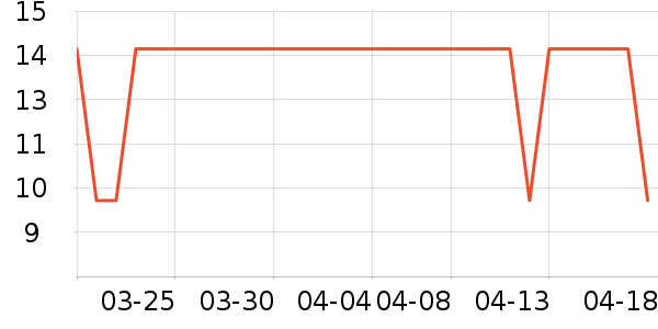 Beazero������ʳ��ʷ�۸�