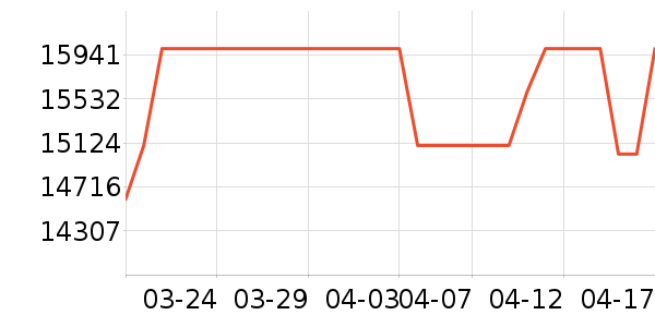 ���ܵ��������ʷ�۸�