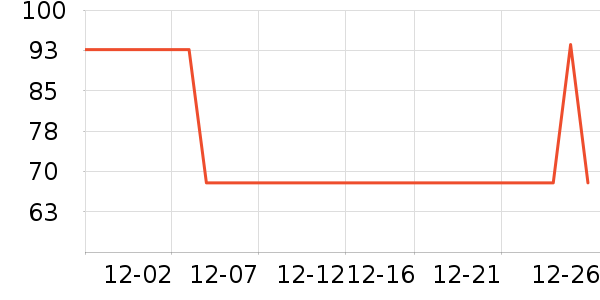 ����˹��ҵƷ��ʷ�۸�