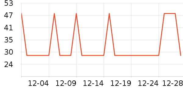 �Ź�������ʷ�۸�