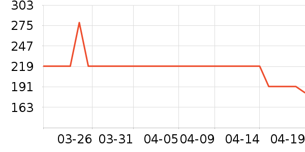 ����������ʷ�۸�