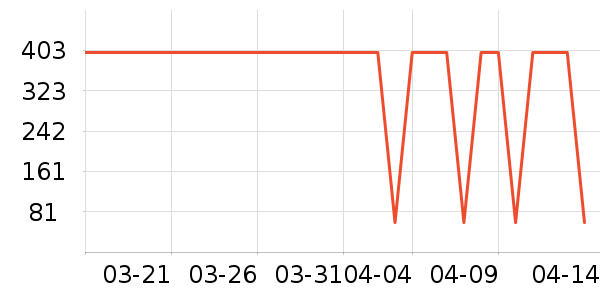 �����ϽѰ׾���ʷ�۸�