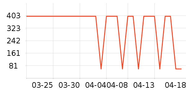 �����ϽѰ׾���ʷ�۸�