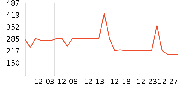 ����ȡů����ʷ�۸�