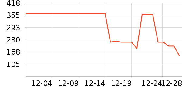 ����ȡů����ʷ�۸�