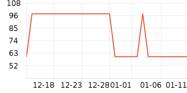 �Ź�������ʷ�۸�